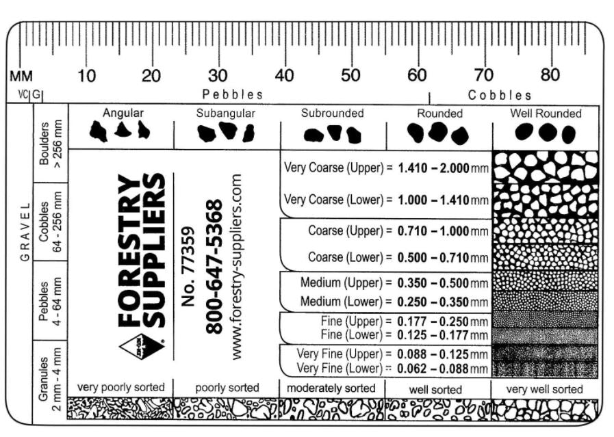 Grain Size Chart Natural Resources Map Bookstore Grain Size Chart Natural Resources Map Bookstore